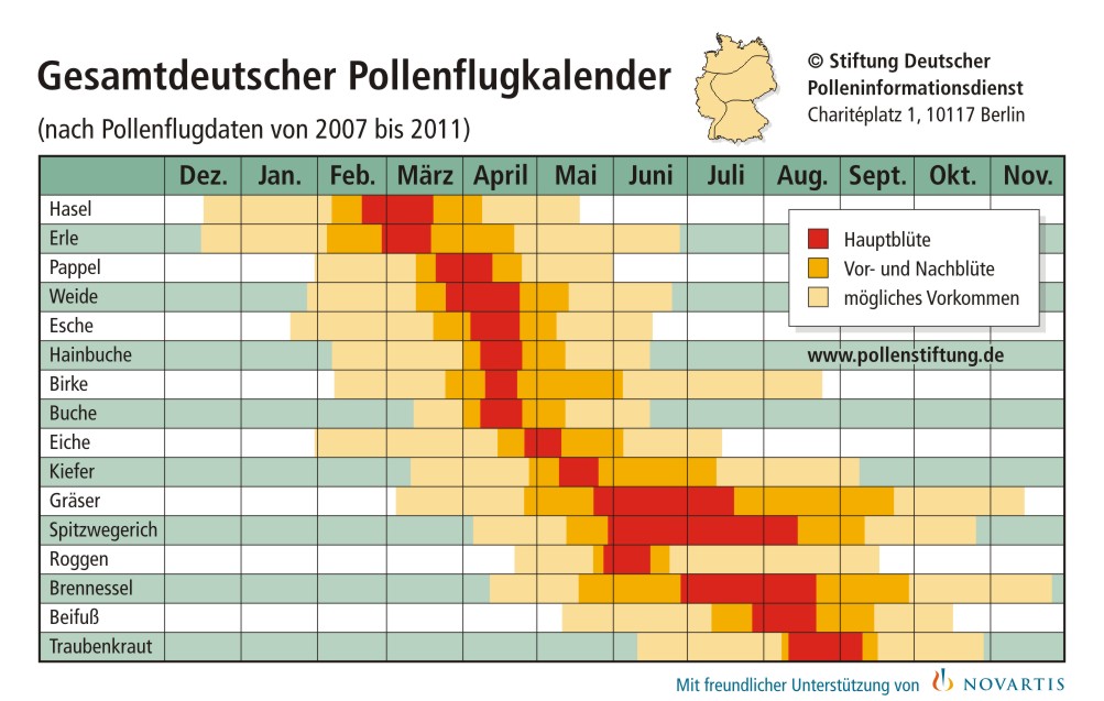 Pollenflugkalender für Deutschland. Colostrum kann helfen, Heuschnupfen zu vermeiden